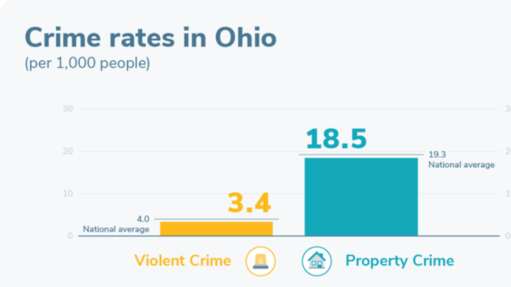 Unveiling Ohio's Robbery Hotspot: The City That Tops the Charts!